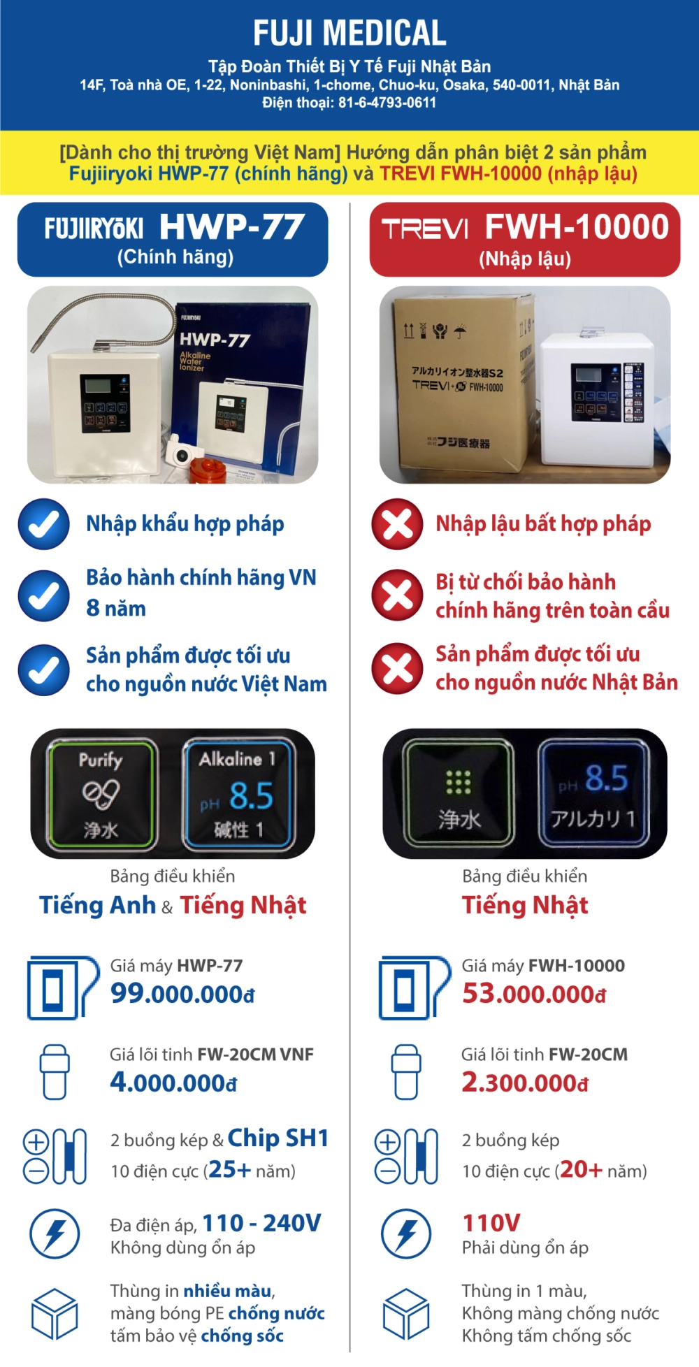 Canh bao Phan biet san pham Fujiiryoki HWP 77 chinh hang Viet Nam va Trevi FWH 10000 nhap lau trang 2 e1710488615901 Fujiiryoki Official - Website Fujiiryoki chính thức tại Việt Nam