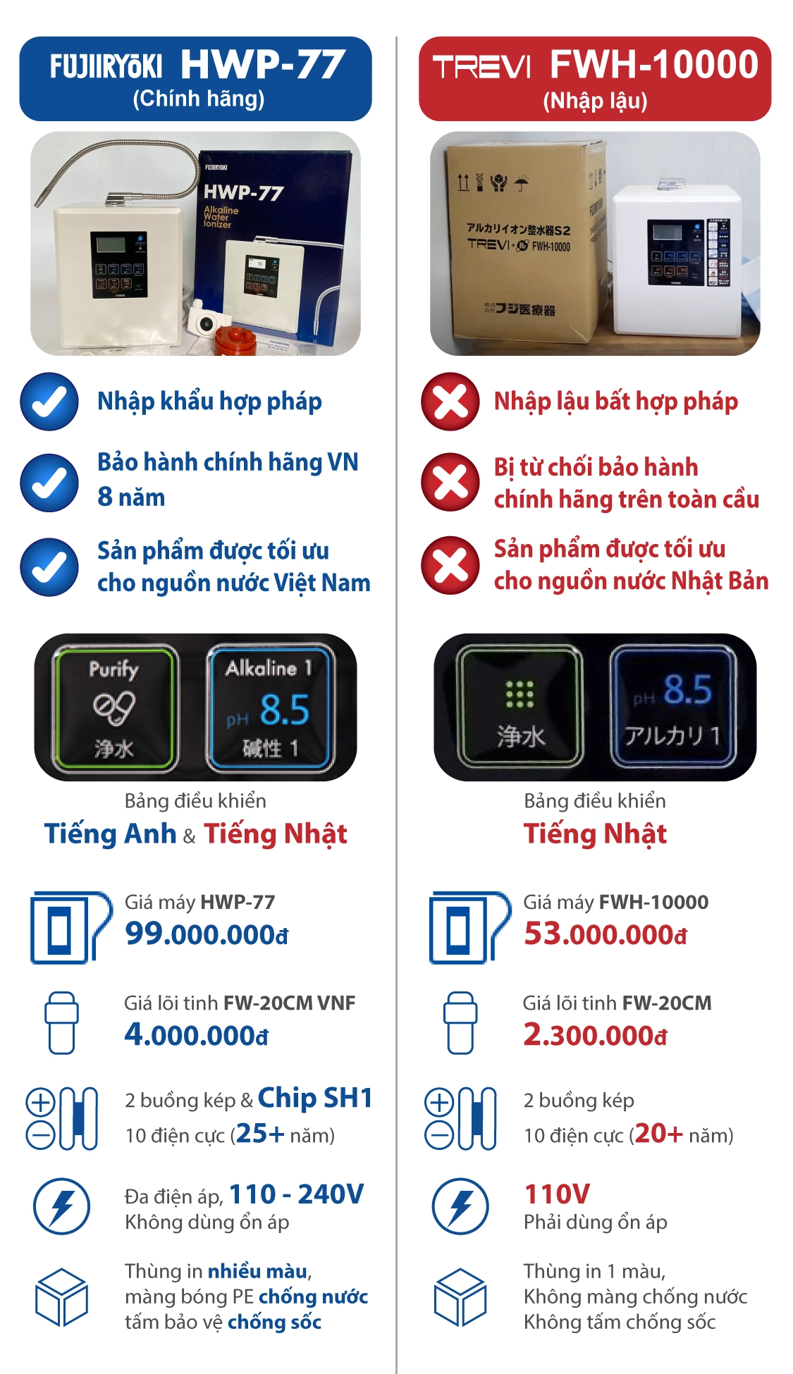 Phan biet 2 san pham Fujiiryoki HWP 77 va Trevi FWH 10000 nam 2024 Fujiiryoki Official - Website Fujiiryoki chính thức tại Việt Nam