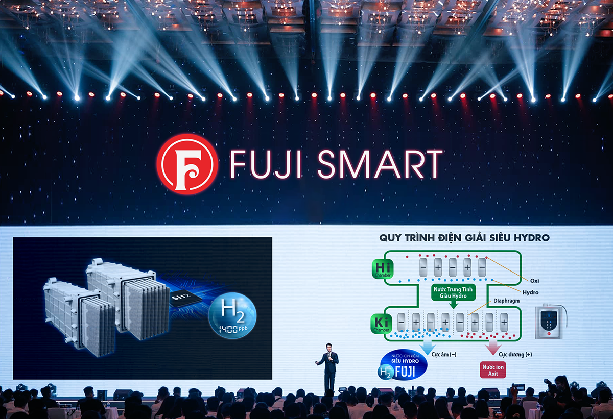 bao alobacsi lo dien 5 kiet tac may loc nuoc ion kiem sieu hydro moi cua fuji smart 858 2 Fujiiryoki Official - Website Fujiiryoki chính thức tại Việt Nam