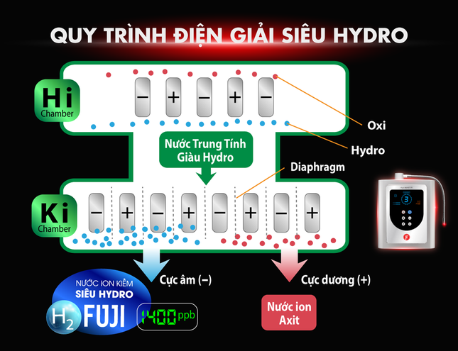 bao tien phong fuji smart ra mat 5 kiet tac may loc nuoc ion kiem sieu hydro thong minh 843 3 Fujiiryoki Official - Website Fujiiryoki chính thức tại Việt Nam