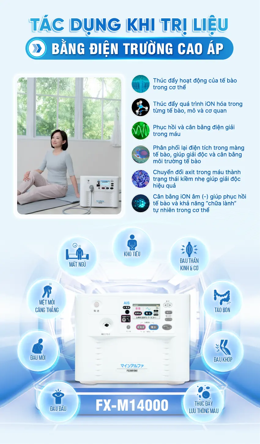 DIENT 466 Infographics may dien truong FX M14000 05 Fujiiryoki Official - Website Fujiiryoki chính thức tại Việt Nam