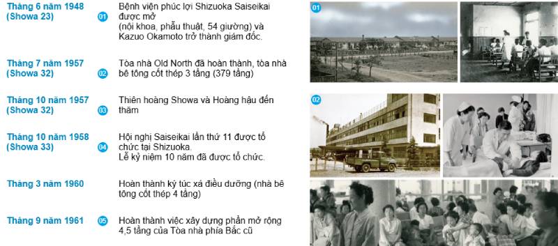 Benh vien Da khoa Shizuoka Saiseikai Fujiiryoki Official - Website Fujiiryoki chính thức tại Việt Nam