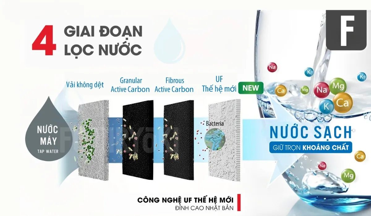 Loi loc may loc nuoc iON kiem Fujiiryoki HWP 55 chinh hang tu nha san xuat 1 11zon Fujiiryoki Official - Website Fujiiryoki chính thức tại Việt Nam