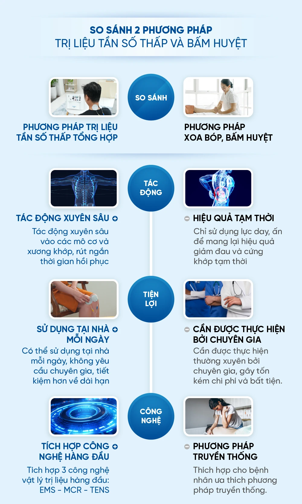 DIENT 466 Infographics may dien truong FX M14000. 18 máy điện trường cao áp fujiiryoki FX M14000 Fujiiryoki Official - Website Fujiiryoki chính thức tại Việt Nam