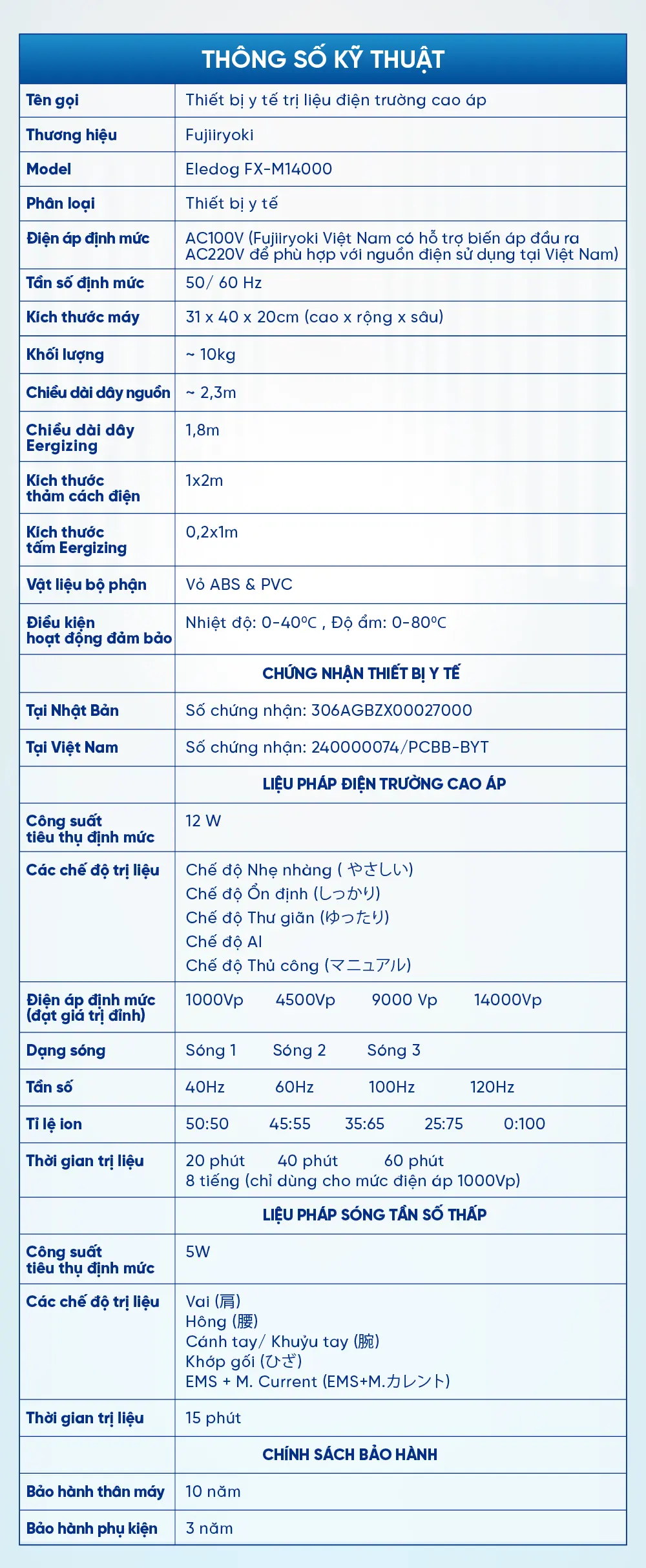 dient 466 infographics may dien truong fx m14000 26 máy điện trường cao áp fujiiryoki FX M14000 Fujiiryoki Official - Website Fujiiryoki chính thức tại Việt Nam